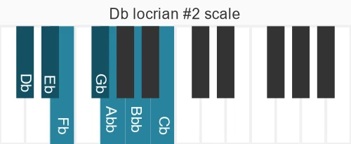 Piano scale for locrian #2